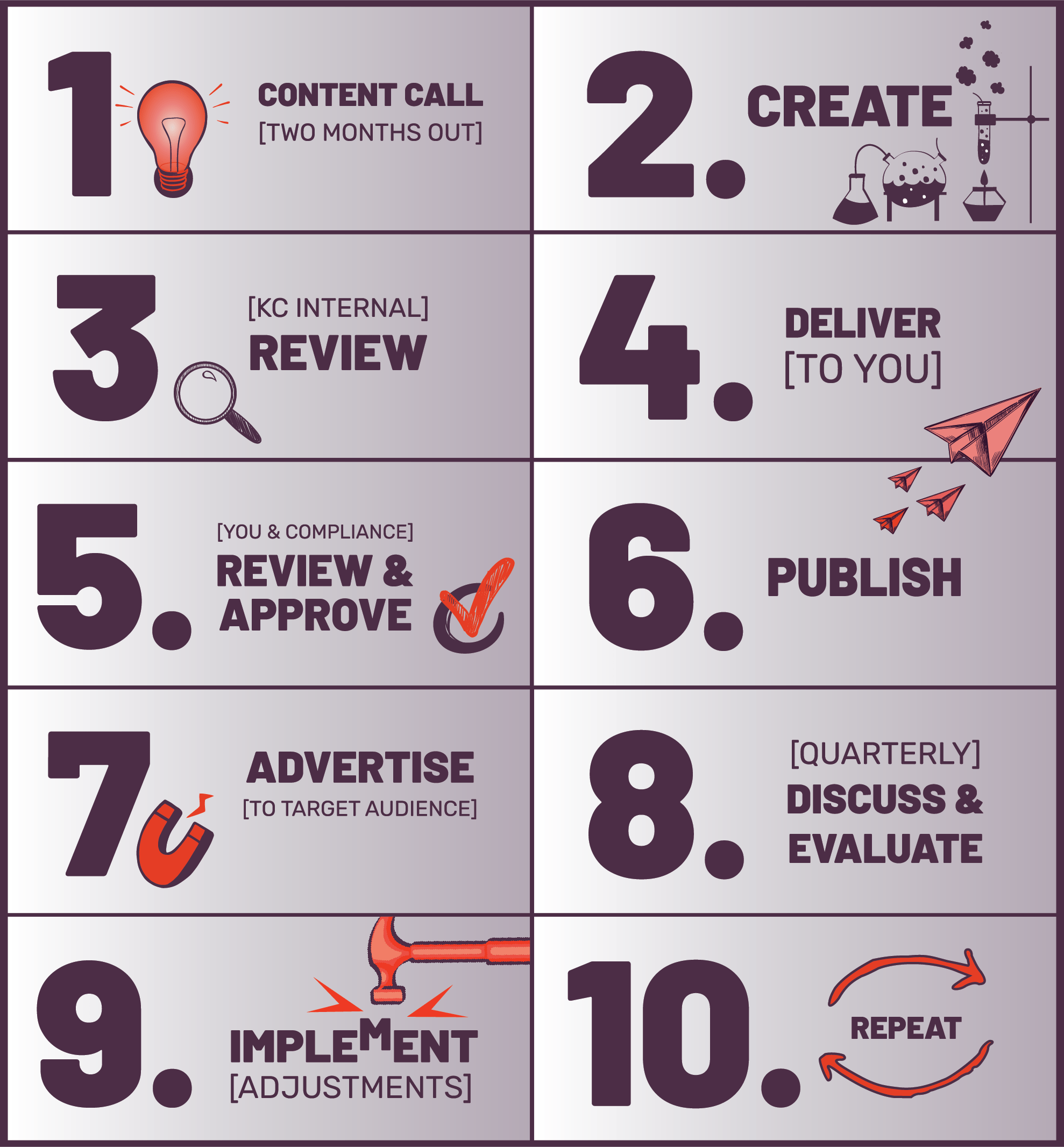 An image of 'The Full Monty Lite' Process for Savvy Advisors Marketing