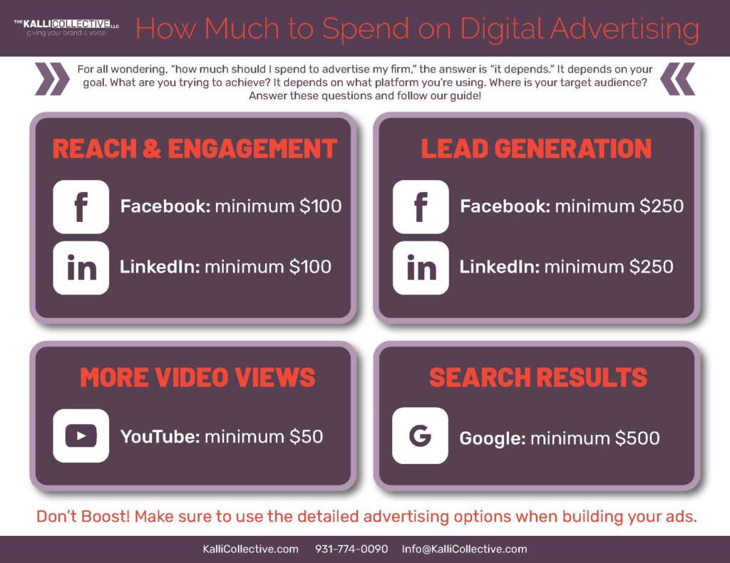 a still for Kalli Collective Blog 'How Much to Spend on Digital Advertising'