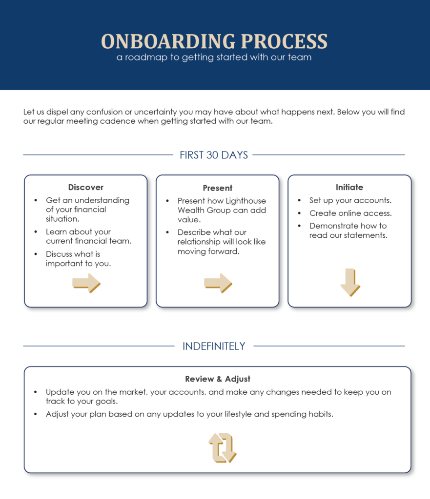 A screenshot of the Onboarding Process 'Big Picture Finance: How Visual Aids Can Grow Your Business'